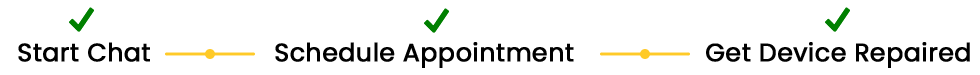 3-Step Support Process